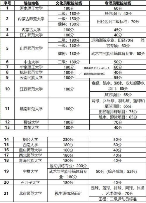 2017年体育单招学校（2017年体育单招学校有哪些）-图2