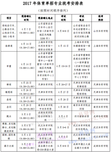 2017年体育单招学校（2017年体育单招学校有哪些）-图1