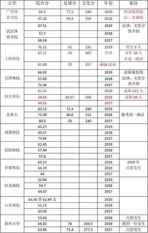 2017年体育单招学校（2017年体育单招学校有哪些）-图3