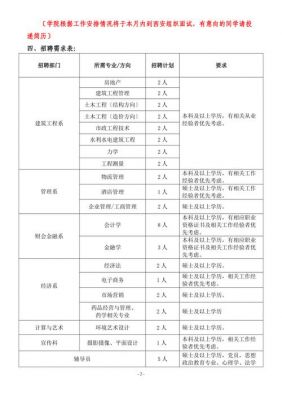 云南职业学院招聘教师（云南职业学院招聘教师信息）-图1