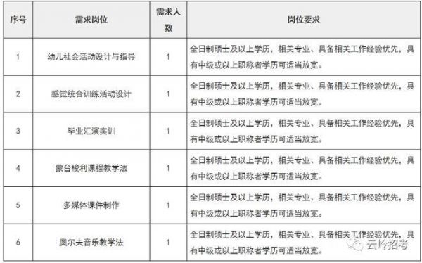 云南职业学院招聘教师（云南职业学院招聘教师信息）-图3