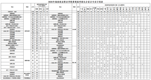 海南政法职业学院招生就业（海南政法职业学院就业信息网公布）-图2