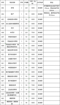 广西卫生职业学院单招吗（广西卫生职业技术学校单招专业）-图3