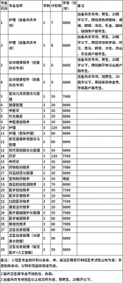 广西卫生职业学院单招吗（广西卫生职业技术学校单招专业）-图2