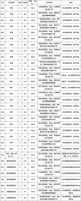 广西卫生职业学院单招吗（广西卫生职业技术学校单招专业）