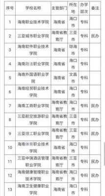 海南的大专学校有哪些（海南的大专学校有哪些专业）-图2