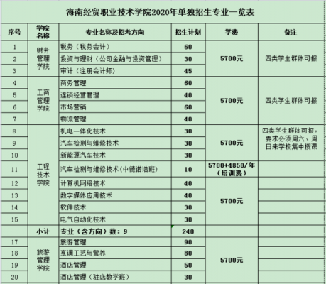 海南的大专学校有哪些（海南的大专学校有哪些专业）