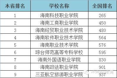 海南的大专学校有哪些（海南的大专学校有哪些专业）-图3