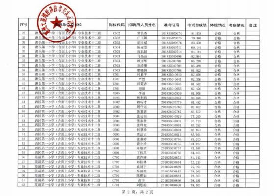 惠州市民办学校（惠州市民办学校招聘教师信息）-图3