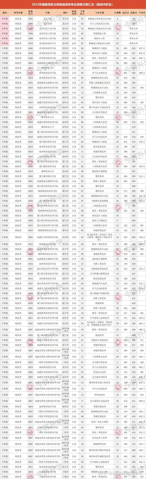 机械专业的专科学校（机械专业专科学校录取分数）-图2