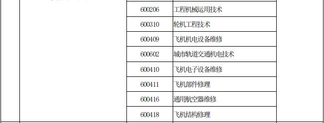 机械专业的专科学校（机械专业专科学校录取分数）