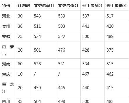 机械专业的专科学校（机械专业专科学校录取分数）-图3