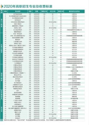 许昌电气职业学院缴费（许昌电气职业学院网上缴费）-图2