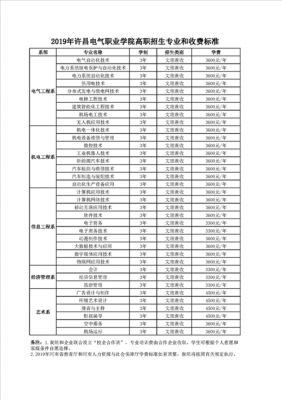 许昌电气职业学院缴费（许昌电气职业学院网上缴费）-图1