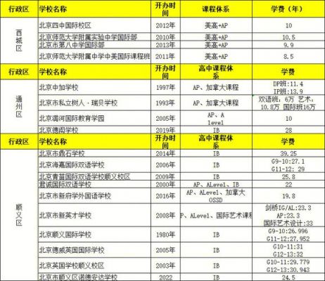 北京的国际学校费用（北京的国际学校费用高吗）