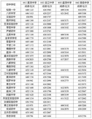 33苏州学校分数（高中录取分数线2021苏州）-图3