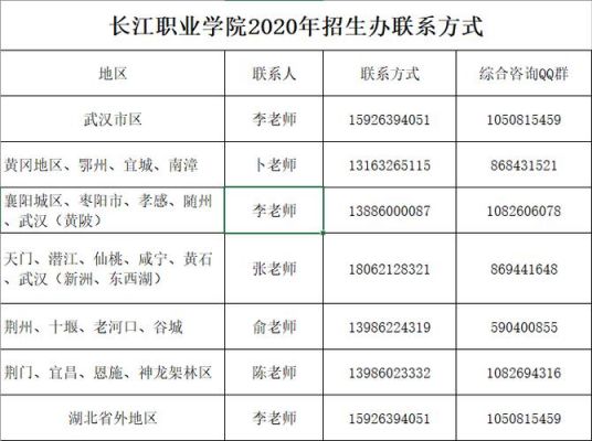 长江职业学院在湘招生代码（长江职业学院报考代码）-图3