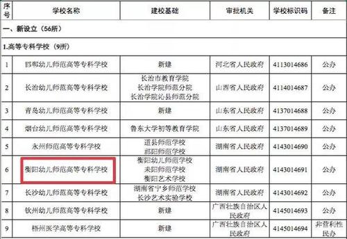 衡阳市有哪些专科学校（衡阳市有哪些专科学校名单）-图3