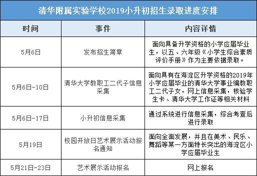 深圳清华实验学校报名（深圳清华实验学校学费2020）-图2