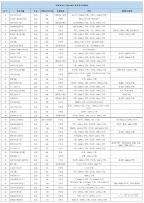 深圳清华实验学校报名（深圳清华实验学校学费2020）-图1