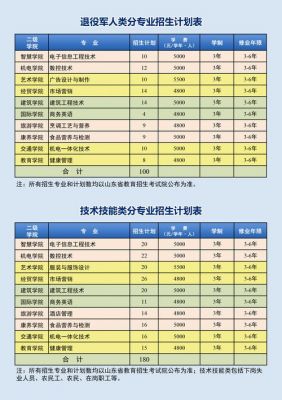 威海职业学院单招好过吗（威海职业学院2021单招招生简章）-图3