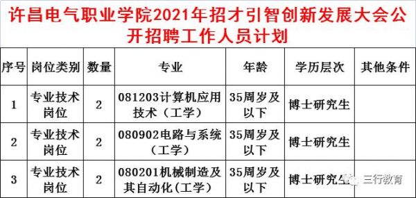 许昌电气职业学院招聘（许昌电气职业学院招聘2023）-图1