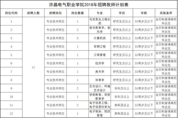 许昌电气职业学院招聘（许昌电气职业学院招聘2023）-图3