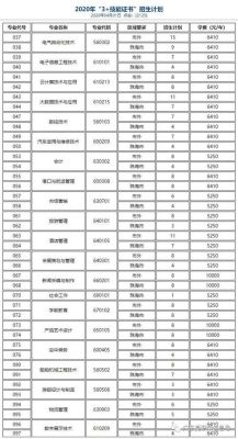 珠海市高职学校（珠海市高职学校排名）