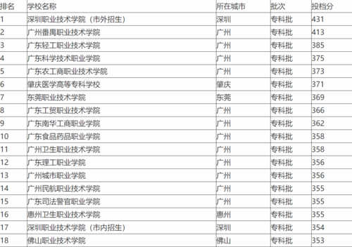 珠海市高职学校（珠海市高职学校排名）-图2