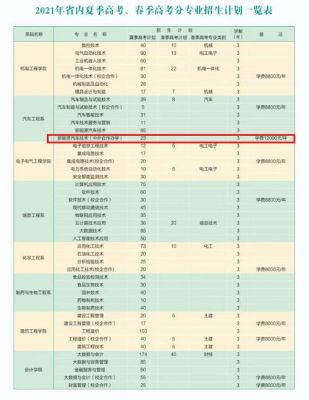 淄博职业学院有口腔专业吗（淄博职业学院口腔医学技术属于哪个学院）-图2