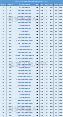 江西护理学校排名（江西最好的护理专科学校排名）-图2