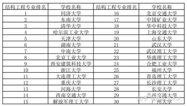 三本土木工程学校排名（三本的土木工程）-图2