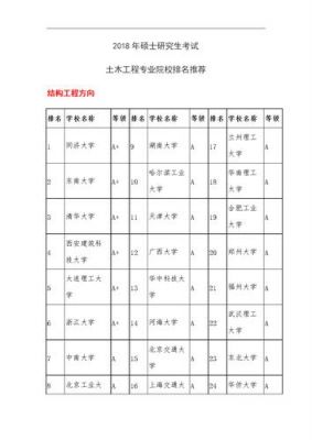 三本土木工程学校排名（三本的土木工程）-图1