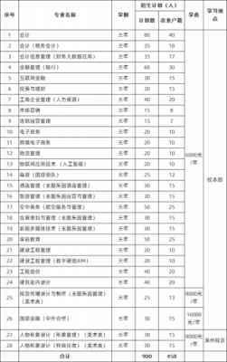 北京财贸职业学院课程（北京财贸职业学校教务系统）-图3