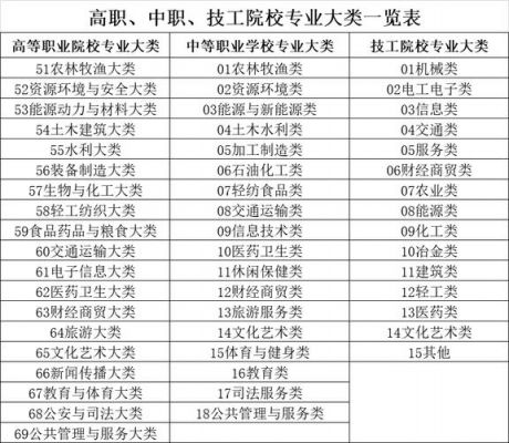 太湖技工学校专业（太湖技工学校专业有哪些）-图3