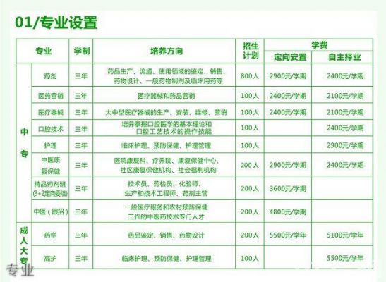 西安医药科技学校专业（西安医药科技学校专业分数线）-图2