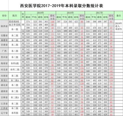 西安医药科技学校专业（西安医药科技学校专业分数线）-图3