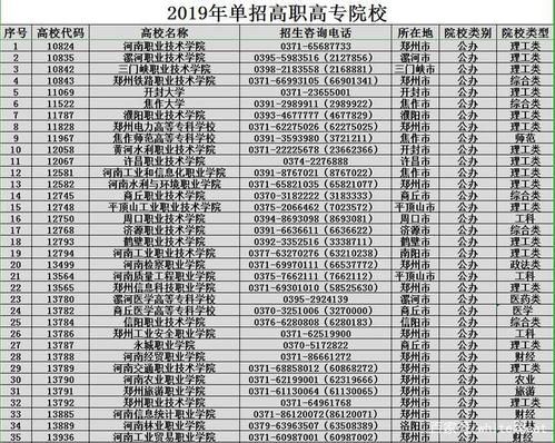 河南都有哪些学校单招（河南有哪些学校单招招学前教育）