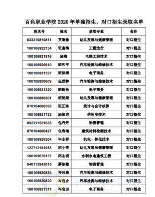 百色职业学院学历（百色职业学院学历查询网）-图2