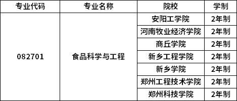 食品专业专升本学校（食品科学与工程专升本有哪些学校）