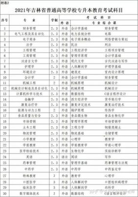 食品专业专升本学校（食品科学与工程专升本有哪些学校）-图2