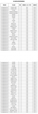 四川城市职业学院医药类（四川城市职业学院学费及专业2020）-图3