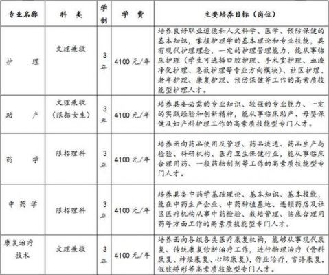 四川护士学校排名（四川护士学校排名榜）-图3