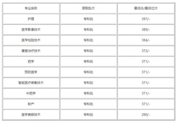 四川护士学校排名（四川护士学校排名榜）-图2