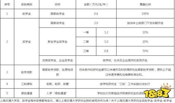 上海医药高等专科学校学费（上海医药高等专科学校学费多少）