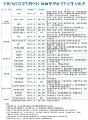 上海医药高等专科学校学费（上海医药高等专科学校学费多少）-图2