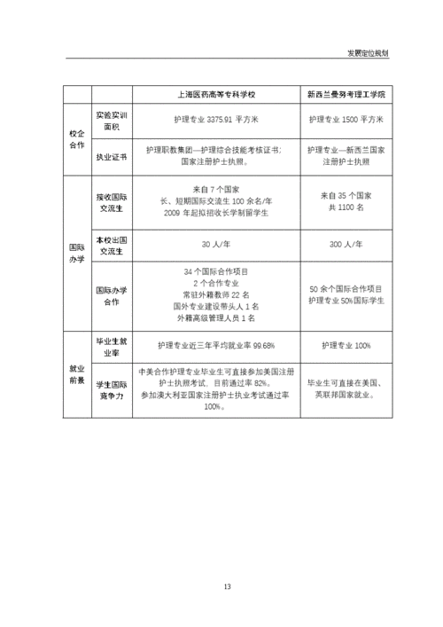 上海医药高等专科学校学费（上海医药高等专科学校学费多少）-图3