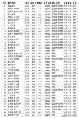 云南本二学校排名（云南省二本学校排名）-图1