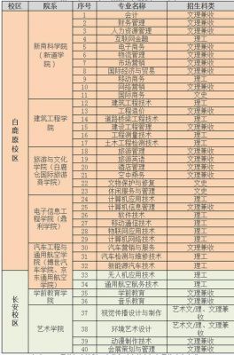 陕西职业学院招生简章（陕西职业技术学院招生计划表）-图1