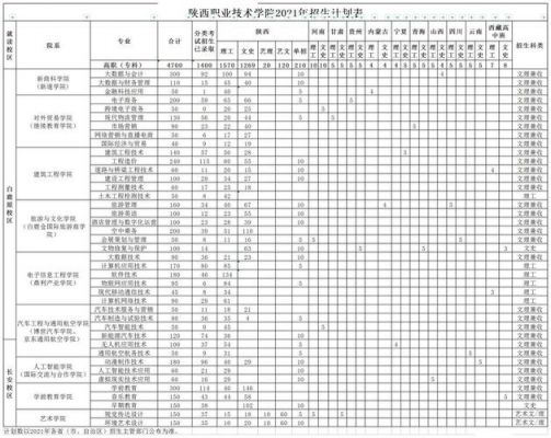 陕西职业学院招生简章（陕西职业技术学院招生计划表）-图2